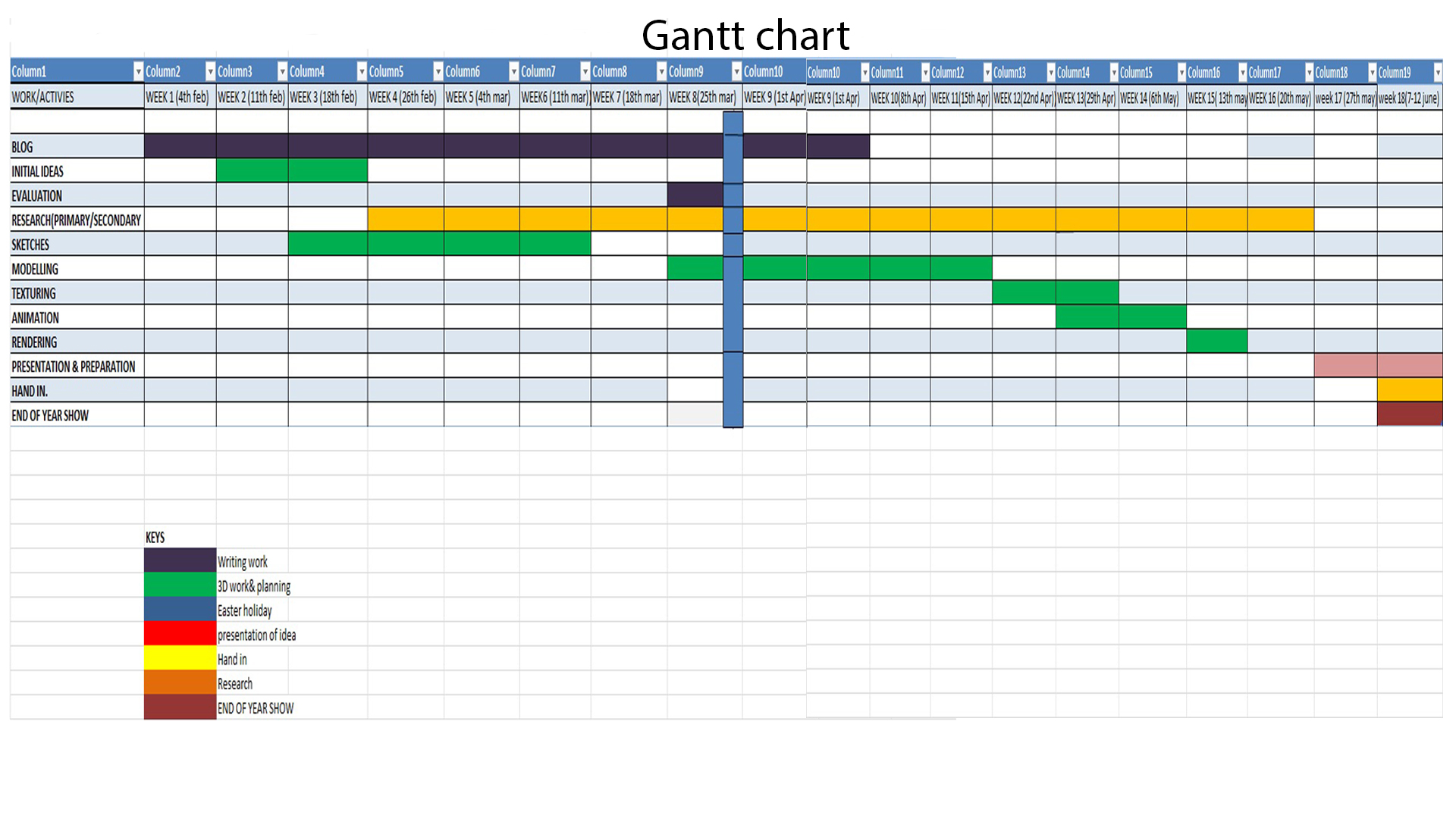 Gantt Progress Chart
